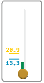 Vento Médio na Coluna, Vento Médio Máximo e Rajada Máxima | Current Average Wind Speed, Today's Maximum Wind Speed and Today's Maximum Gust