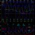 Meteograma | Meteogram