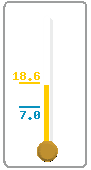 Termómetro | Thermometer