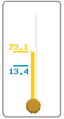 Termómetro - Mínima/Máxima | Thermometer - Minimum/Maximum