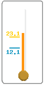 Índice de Frio | Wind Chill